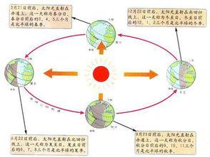 昼夜关系,揭秘地球上的自然节律